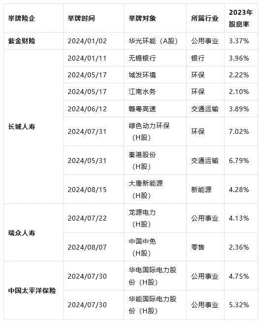 大家都在买保险，那保险又在买什么？| 金斧子周度思考