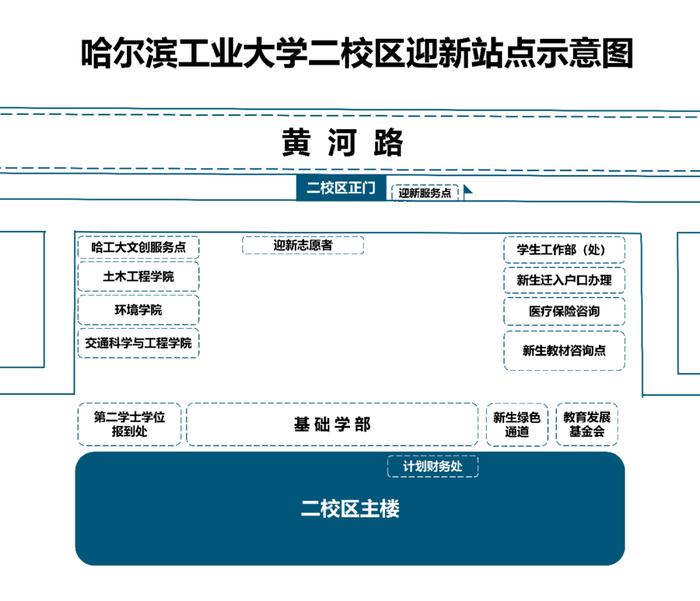 @哈工大2024级新生，报到指南请查收！