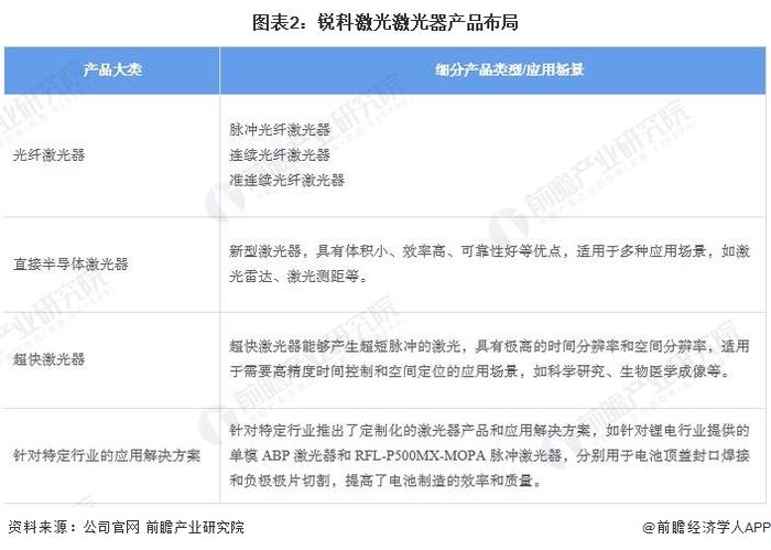 光纤激光器产业招商清单：锐科激光、大族激光、杰普特等最新投资动向【附关键企业名录】