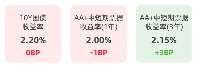 【东海周报】稳增长政策预期加大，市场将有哪些机会？