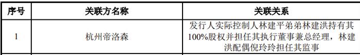 第三大供应商工商联系方式为发行人财务人员的电话，这公司IPO