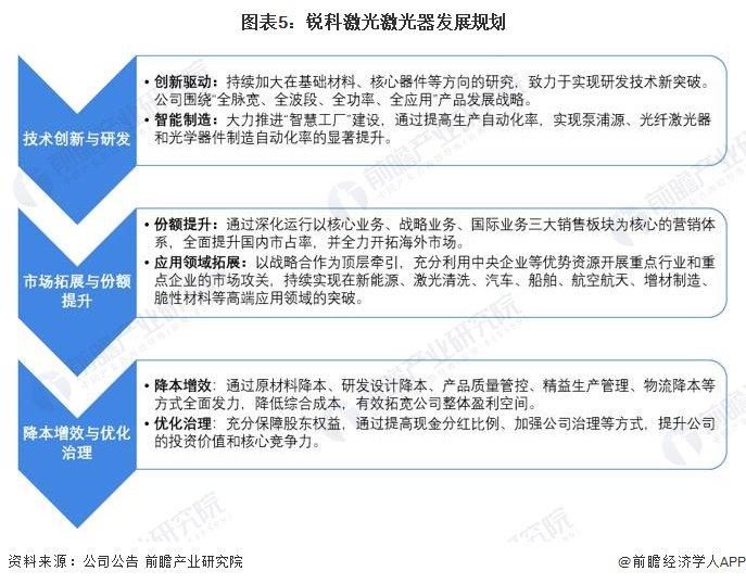 光纤激光器产业招商清单：锐科激光、大族激光、杰普特等最新投资动向【附关键企业名录】