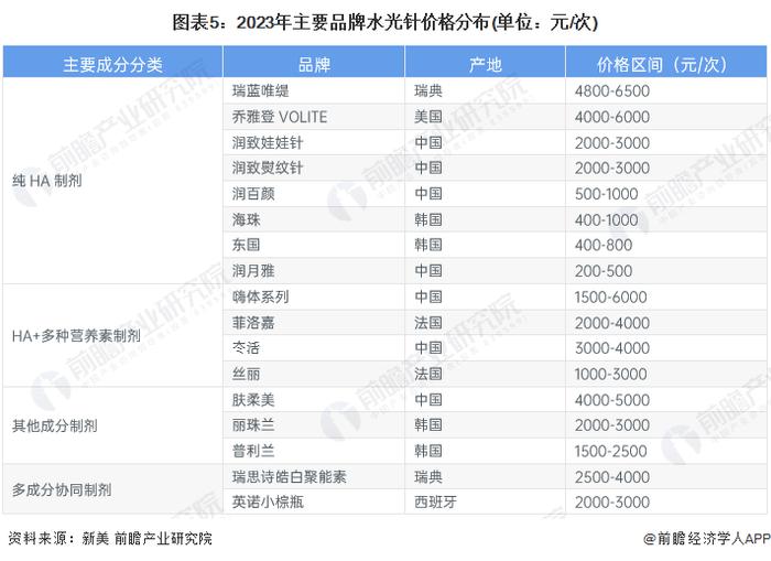 2024年中国玻尿酸医美注射产品市场分析之“水光针”：国产替代程度高，行业利好政策有助于合规销售资质厂商