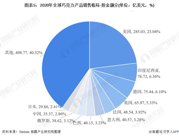 LV巧克力卖爆，最便宜240元/盒！有人为买LV巧克力先买包！客服回应：确实要先消费才能分配到专属销售【附巧克力市场消费情况】