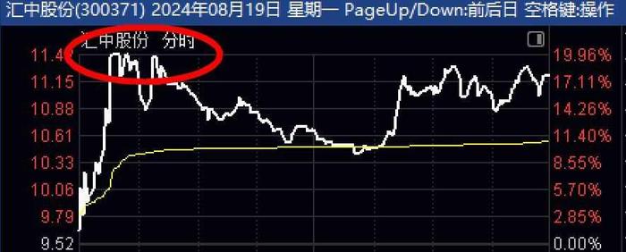 新细节！创业板骗人了，小心一夜回到解放前，学习提升认知