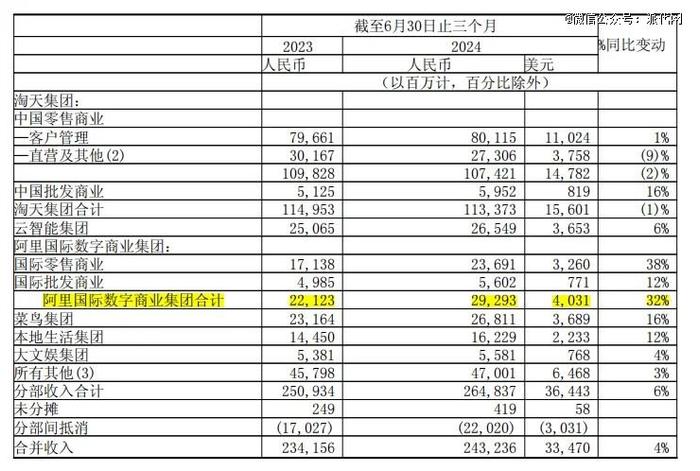 阿里不卷了：松绑仅退款，放弃低价竞争