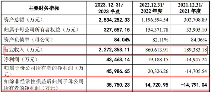 问询八个月未回复，光伏公司IPO终止