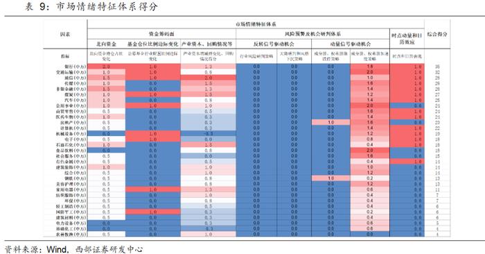 【西部策略】策略周论（20240818）：绝对高股息、以及成长和顺周期中的相对高股息，有望轮动表现