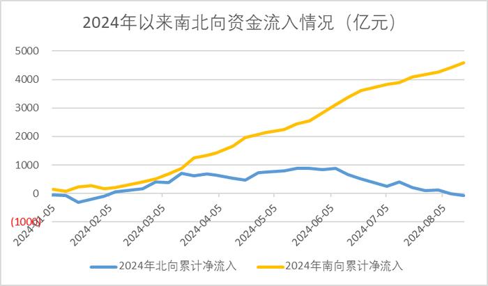 大家都在买保险，那保险又在买什么？| 金斧子周度思考