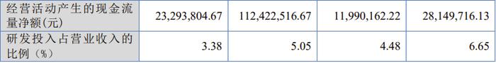 第三大供应商工商联系方式为发行人财务人员的电话，这公司IPO