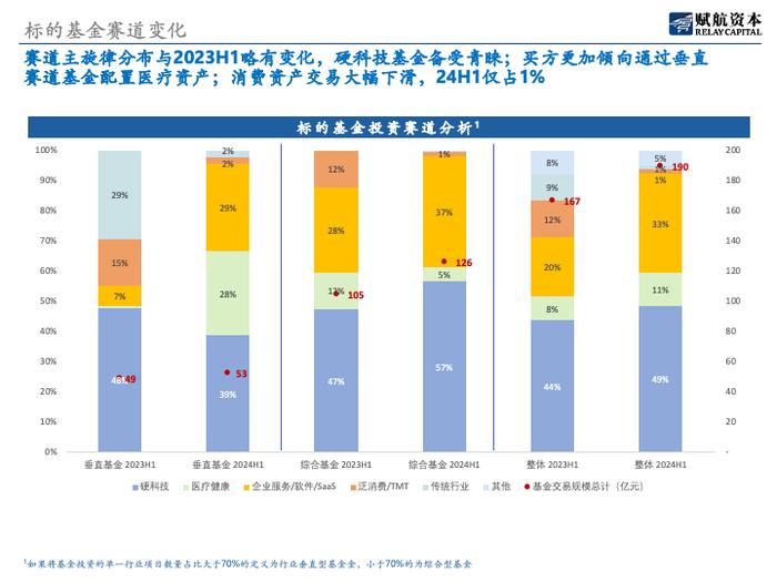 《S市场2024年上半年分析报告》：从个体的离散市场逐步向机构化市场演变