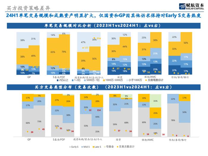 《S市场2024年上半年分析报告》：从个体的离散市场逐步向机构化市场演变