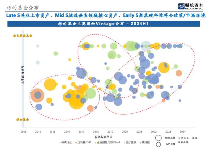 《S市场2024年上半年分析报告》：从个体的离散市场逐步向机构化市场演变