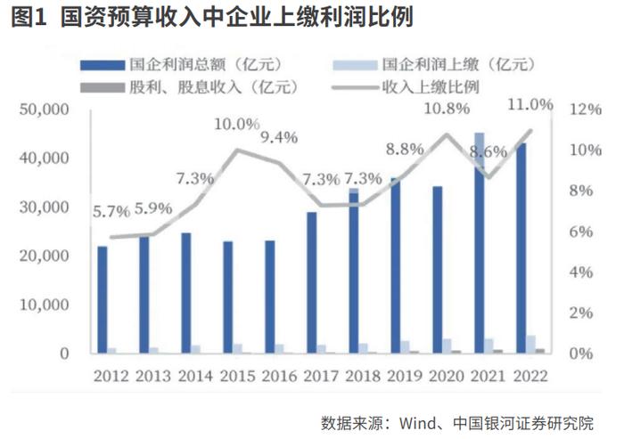 学习三中全会精神 擘画中国式现代化    深化财税体制改革