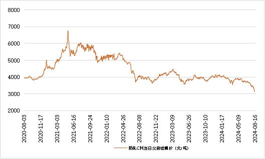 新华指数|8月16日山东港口大商中心钢坯价格止跌回升、热轧C料价格小幅下跌