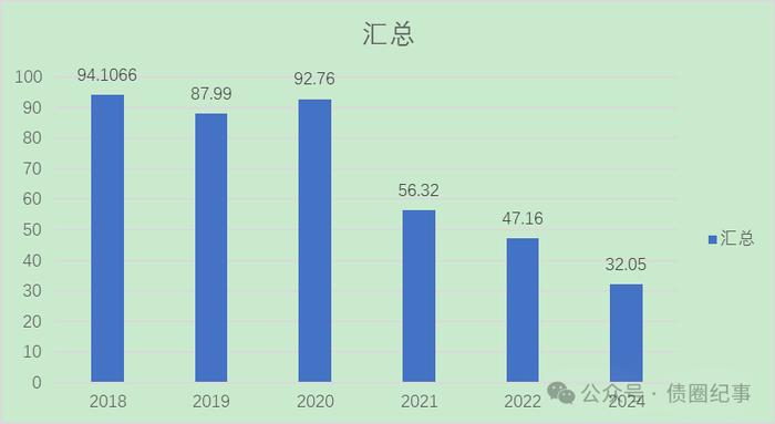 住房租赁资产证券化的三种模式