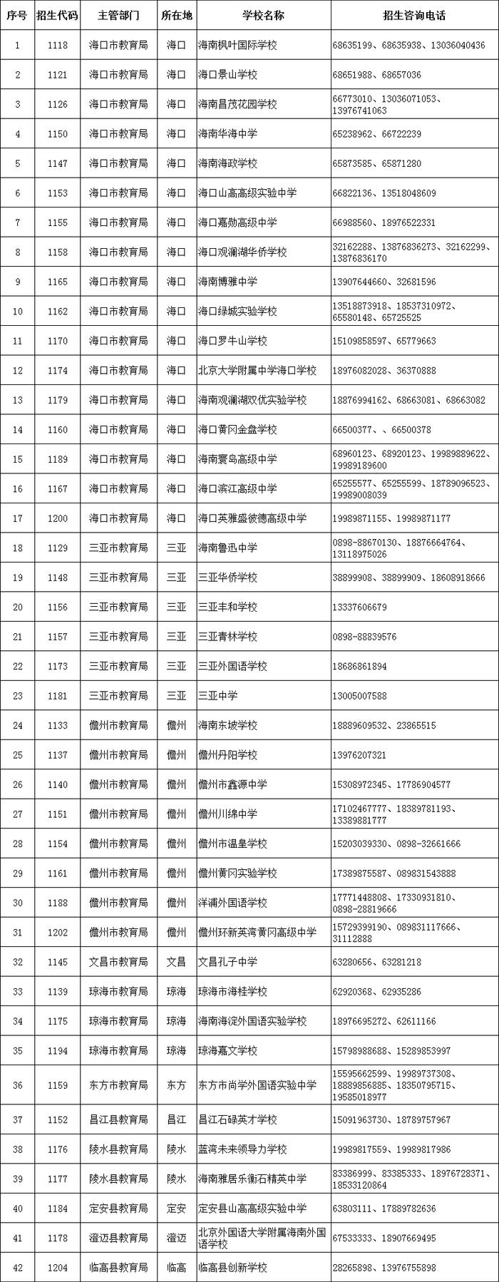 海南省农业学校中高职“3+2”贯通培养项目将进行补录