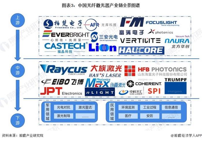 光纤激光器产业招商清单：锐科激光、大族激光、杰普特等最新投资动向【附关键企业名录】