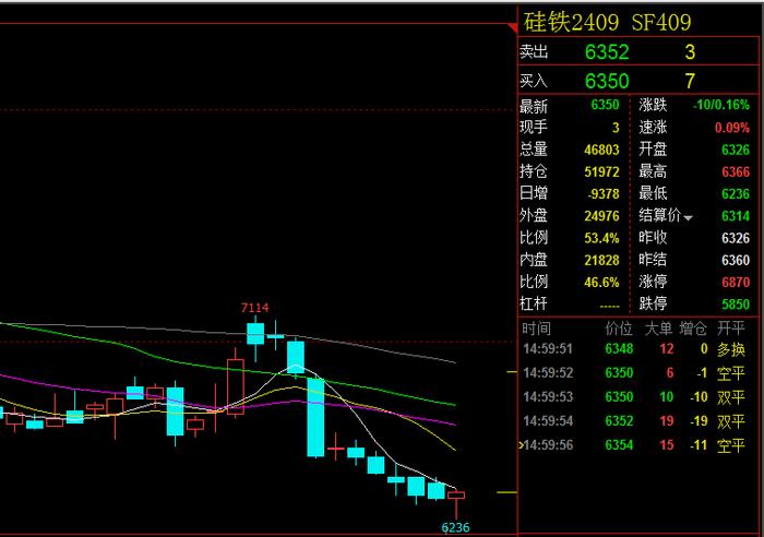 【硅铁】消息再“拱火”，铁价猛然攻之还是“徐徐图之”？