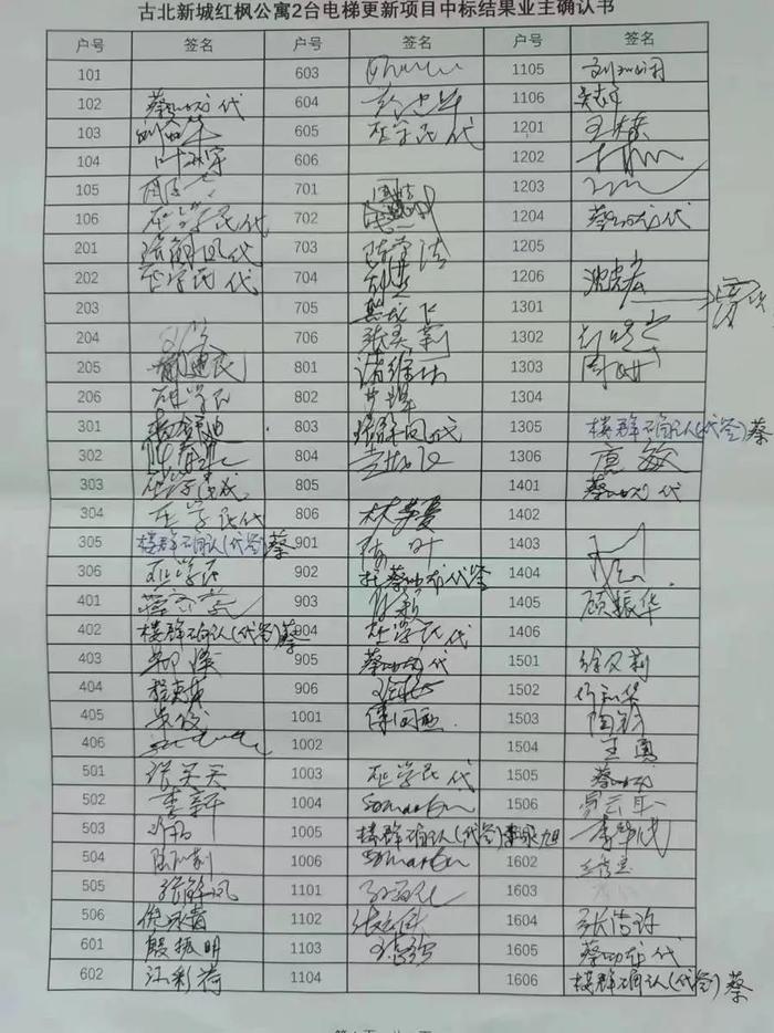 太惊险！上海老电梯急速下坠……换新用时6年，居民​苦不堪言：花自己的钱，怎么还这么难？