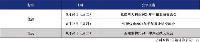 信达晨会（2024/08/19）固收：信用债收益率跟随走高 1Y与5Y品种利差走扩 | 多行业公司点评报告