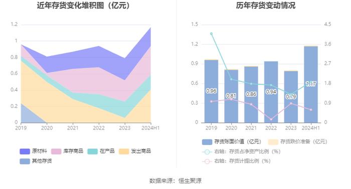 安宁股份：2024年上半年净利润同比下降1.26% 拟10派5元