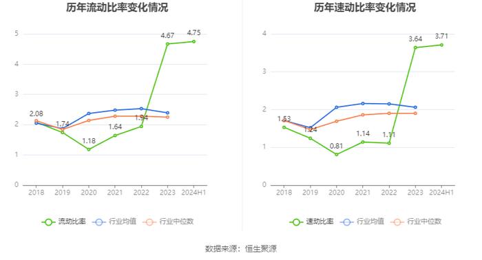 康鹏科技：2024年上半年净利润868.62万元 同比下降88.12%