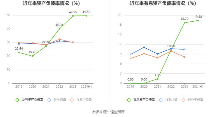 华神科技：2024年上半年净利润910.9万元 同比下降38.41%