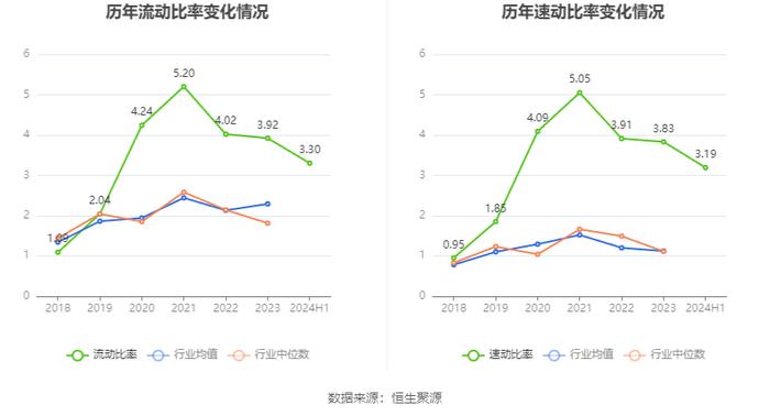 安宁股份：2024年上半年净利润同比下降1.26% 拟10派5元