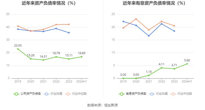 安宁股份：2024年上半年净利润同比下降1.26% 拟10派5元