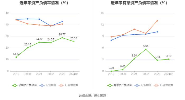 因赛集团：2024年上半年净利润1992.46万元 同比下降9.8%