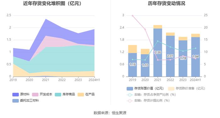 瑞凌股份：2024年上半年净利润5697.31万元 同比下降19.61%