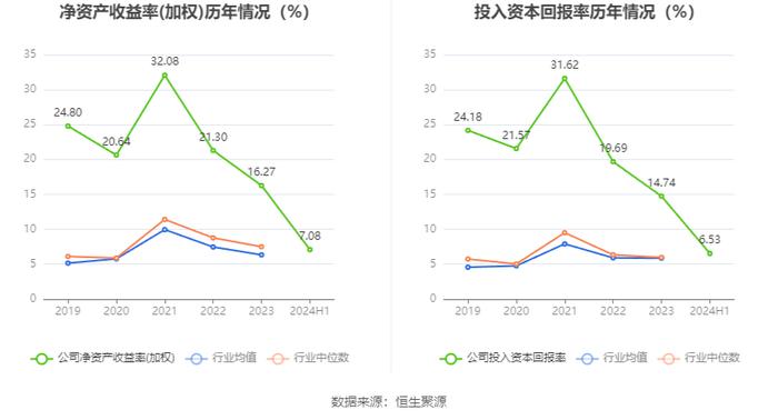 安宁股份：2024年上半年净利润同比下降1.26% 拟10派5元