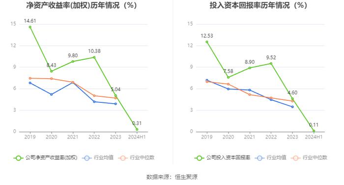 康鹏科技：2024年上半年净利润868.62万元 同比下降88.12%