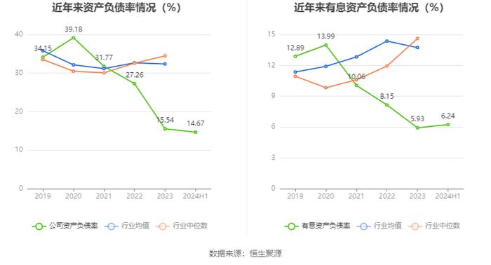 康鹏科技：2024年上半年净利润868.62万元 同比下降88.12%