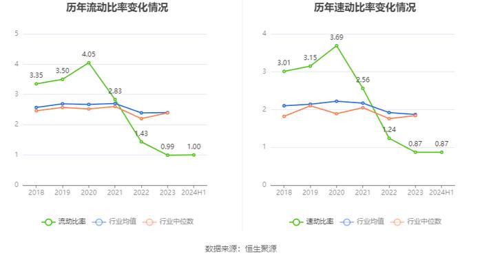 华神科技：2024年上半年净利润910.9万元 同比下降38.41%