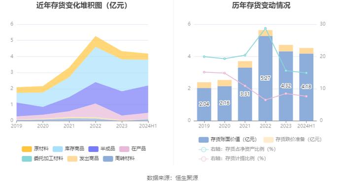 康鹏科技：2024年上半年净利润868.62万元 同比下降88.12%