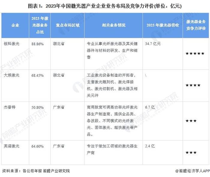 光纤激光器产业招商清单：锐科激光、大族激光、杰普特等最新投资动向【附关键企业名录】