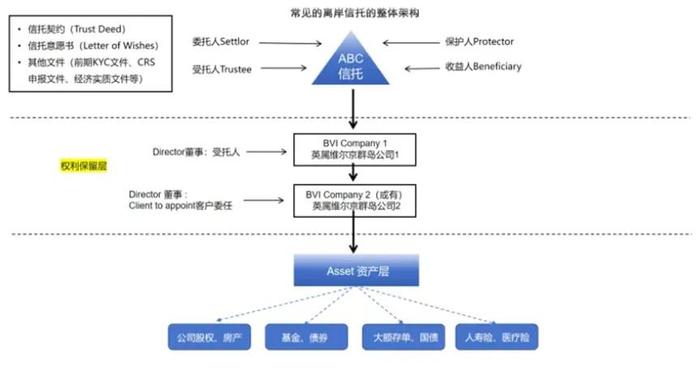 海底捞张勇的离岸信托模式