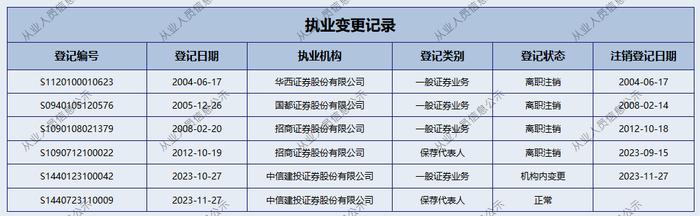 副总裁火线辞职，招商证券投行一哥成为烫手山芋