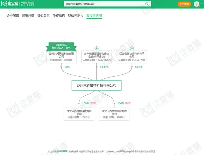 2024年十大最受欢迎的中式养生水公司：4年增长超350%，脆皮打工人的“续命水”来了！