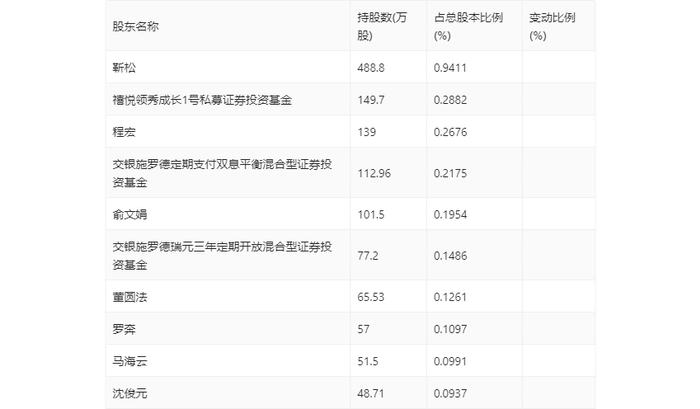 康鹏科技：2024年上半年净利润868.62万元 同比下降88.12%