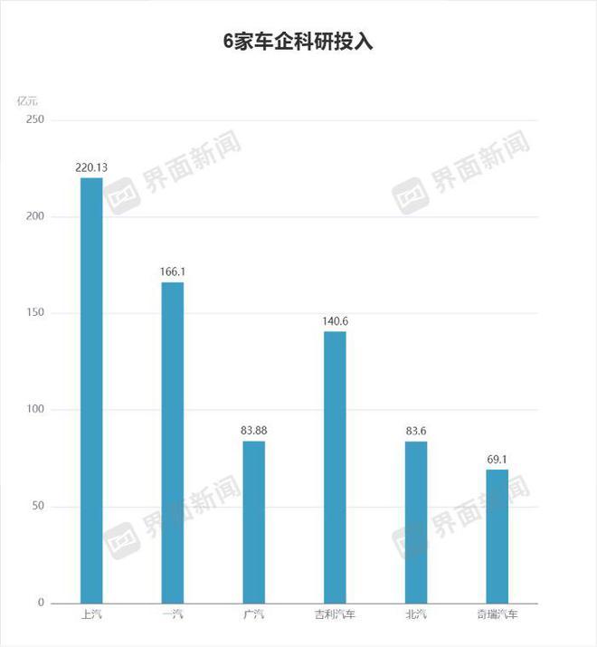 头部车企温室气体数据公布，比亚迪排放超千万吨 ｜ ES...