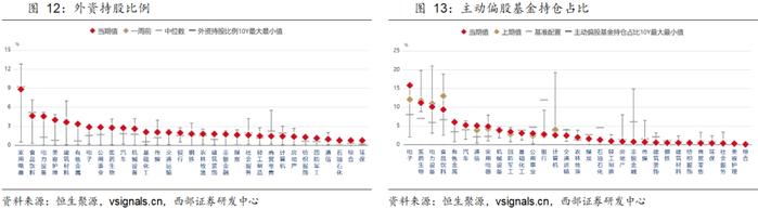 【西部策略】策略周论（20240818）：绝对高股息、以及成长和顺周期中的相对高股息，有望轮动表现