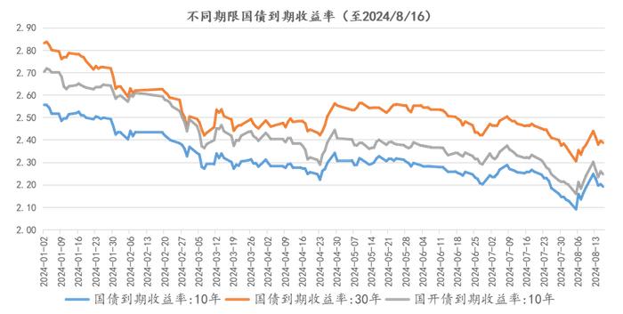 大家都在买保险，那保险又在买什么？| 金斧子周度思考