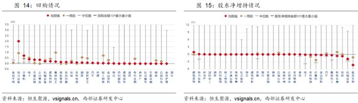 【西部策略】策略周论（20240818）：绝对高股息、以及成长和顺周期中的相对高股息，有望轮动表现