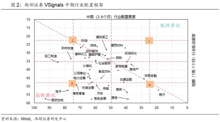 【西部策略】策略周论（20240818）：绝对高股息、以及成长和顺周期中的相对高股息，有望轮动表现