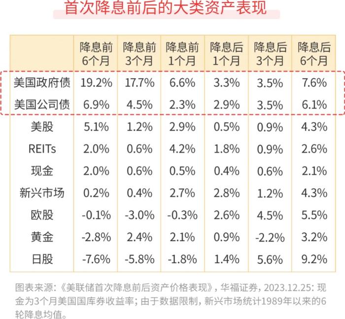 投资美元债 有哪些注意事项？