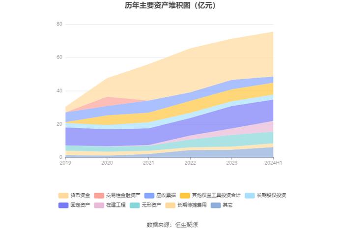 安宁股份：2024年上半年净利润同比下降1.26% 拟10派5元