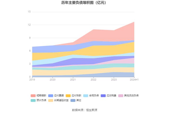 安宁股份：2024年上半年净利润同比下降1.26% 拟10派5元